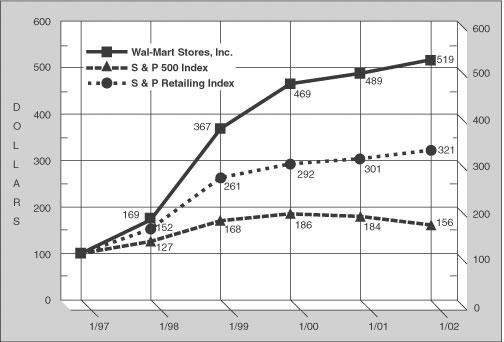 graph2002.jpg (17168 bytes)