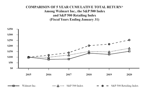 chart-e0136b22e41054aca47.jpg