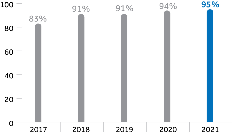 barchart_pg50xshareholderfa.jpg