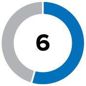 piechart_pg11xfinancea.jpg