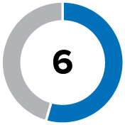 piechart_pg11xregulatorylea.jpg