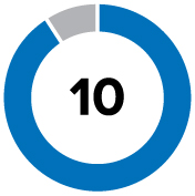 piechart_pg11xseniorleadera.jpg