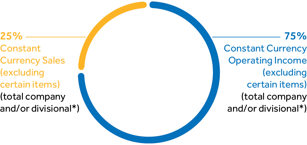 piechart_pg51xfiscal2021pea.jpg