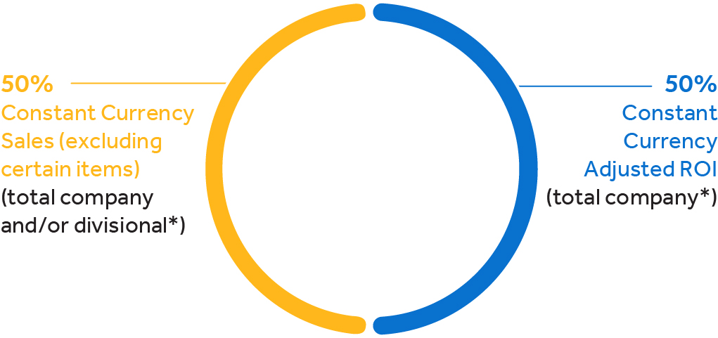 piechart_pg51xlong-termpera.jpg