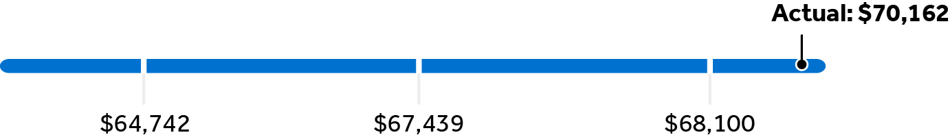 pg63-graph_samsclub2.jpg