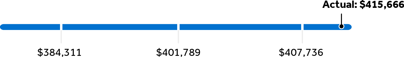 pg63-graph_walmartus3.jpg