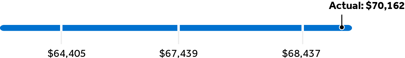 pg63-graph_samsclub3.jpg