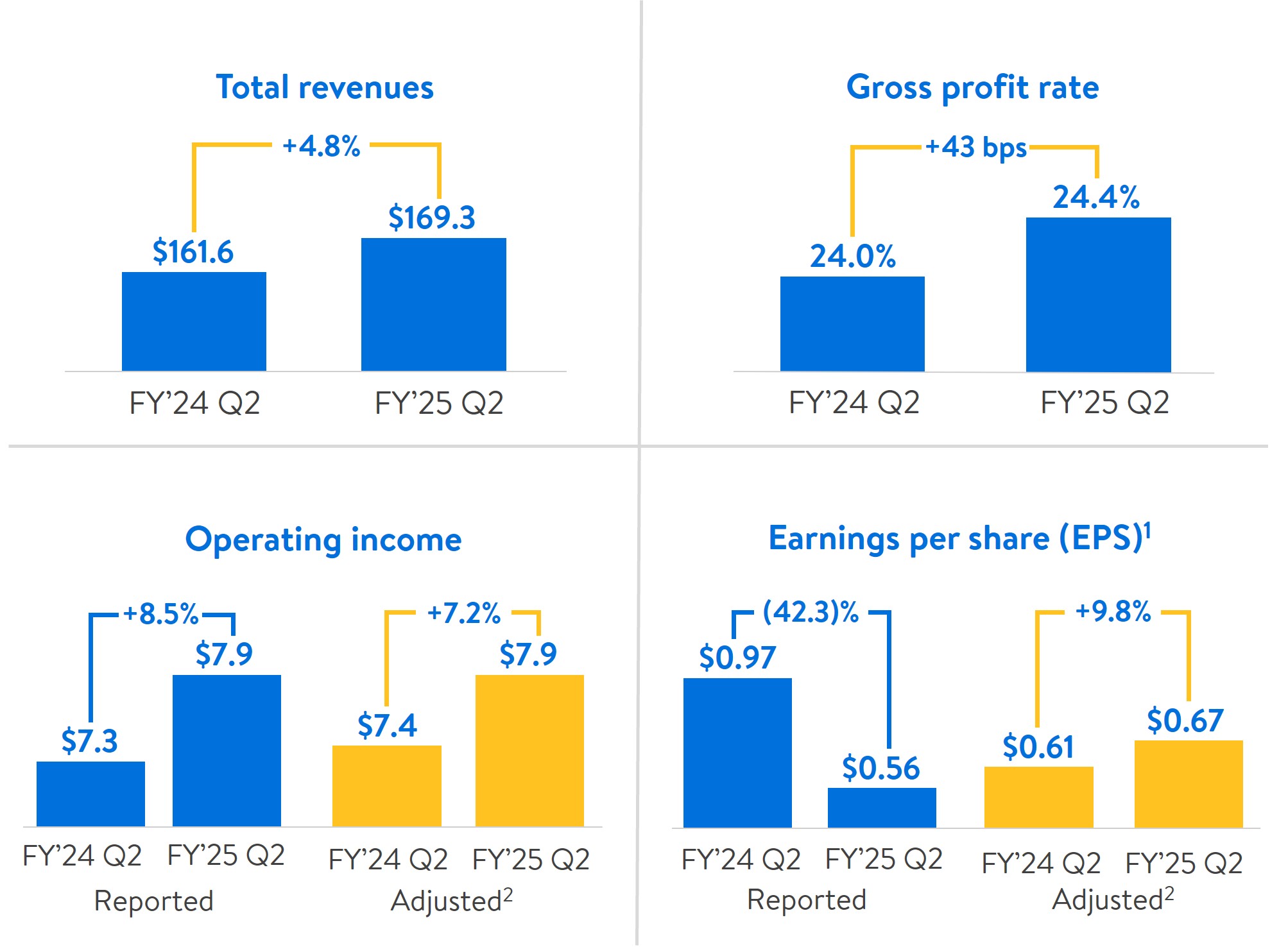 fy25q2_keyperformancemetri.jpg