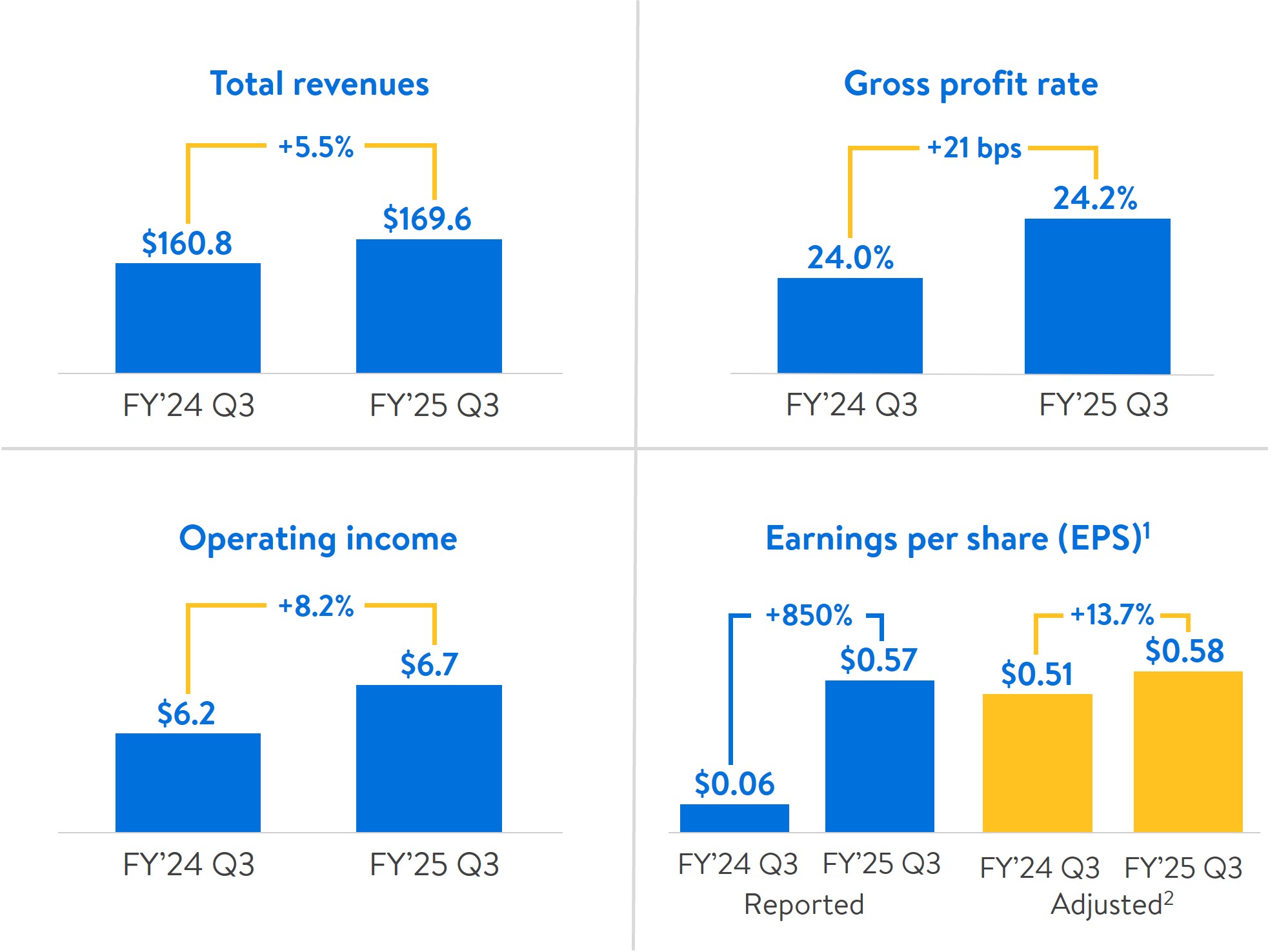 fy25q3_keyperformancemetria.jpg