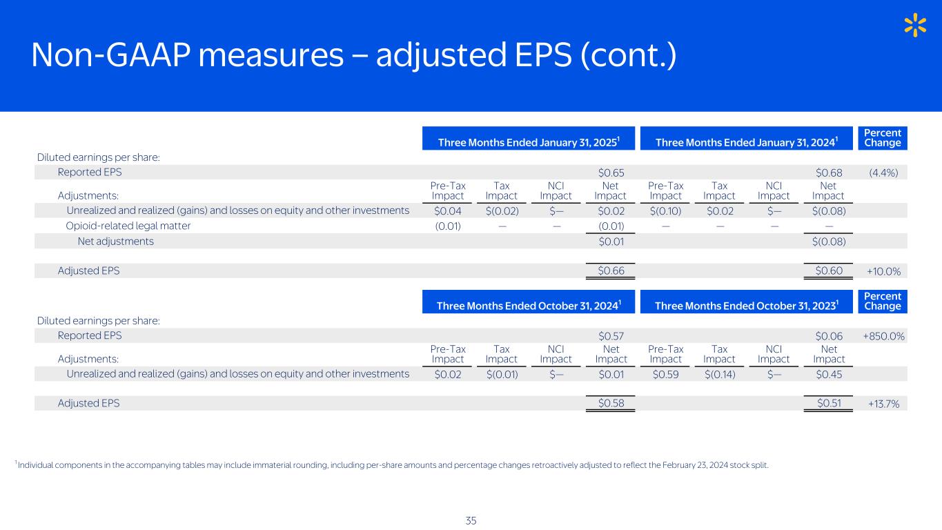 slide35
